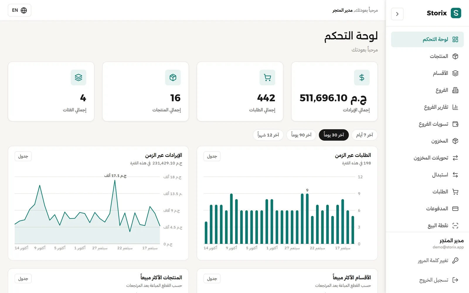 لوحة تحكم وتقارير لكل فرع